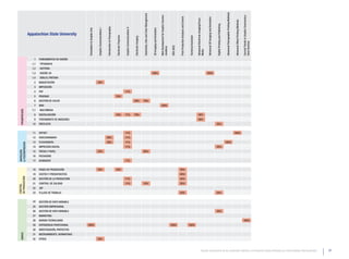 Advanced Flexographic Printing Methods
                                                                                                                                                                                                                    Substrates, Inks and Color Management




                                                                                                                                                                                                                                                                                       Web Development for Graphic Commu-




                                                                                                                                                                                                                                                                                                                                                                                                                                                                                                                                                                                           Current Trends in Graphic Communica-
                                                                                                                                                                                                                                                                                                                                       Print Production Analysis and Control




                                                                                                                                                                                                                                                                                                                                                                                                                                         Advanced 3D Imaging and Animation
                                                                                                                                                                                                                                                                                                                                                                                                     Advanced Electronic Imaging/Cross




                                                                                                                                                                                                                                                                                                                                                                                                                                                                                                                                                        Advanced Offset Printing Methods
                                                                                                                                                                                                                                                                                                                                                                                                                                                                             Digital Printing and Publishing
                                                                                                               Introduction to Flexography




                                                                                                                                                                   Graphic Communications II
                                                      Orientation to Graphic Arts




                                                                                                                                                                                                                                                            3D Imaging and Animation
                                                                                    Graphic Communications I
                  Appalachian State University




                                                                                                                                             Electronic Prepress




                                                                                                                                                                                                                                                                                                                                                                               Technical Assistant
                                                                                                                                                                                               Electronic Imaging




                                                                                                                                                                                                                                                                                                                                                                                                                                                                                                                                                                                           tions Seminar
                                                                                                                                                                                                                                                                                                                            GRA 3622
                                                                                                                                                                                                                                                                                       nications




                                                                                                                                                                                                                                                                                                                                                                                                     Media
                      1   FUNDAMENTOS DE DISEÑO
                    1,1   TIPOGRAFíA
                    1,2   HISTORIA
                    1,3   DISEÑO 3D                                                                                                                                                                                                                         100%                                                                                                                                                                         100%
                    1,4   DIBUJO, PINTURA
                      2   MAQUETACIÓN                                               25%
                      3   IMPOSICIÓN
                      4   PDF                                                                                                                                      11%
                      5   PRUEBAS                                                                                                            33%
                      6   GESTIÓN DE COLOR                                                                                                                                                     30%                  10%
                      7   WEB                                                                                                                                                                                                                                                          100%
                    7,1   MULTIMEDIA
   PREIMPRESIÓN




                      8   DIGITALIZACIÓN                                                                                                     33%                   11%                         70%                                                                                                                                                                                                       50%
                      9   TRATAMIENTO DE IMÁGENES                                                                                                                                                                                                                                                                                                                                                        50%
                     10   PREFLIGTH                                                                                                                                                                                                                                                                                                                                                                                                                                          25%


                     11   OFFSET                                                                                                                                   11%                                                                                                                                                                                                                                                                                                                                                                                  100%
                     12   HUECOGRABADO                                                                         50%                                                 11%
                     13   FLEXOGRAFÍA                                                                          50%                                                 11%                                                                                                                                                                                                                                                                                                                                         100%
& POSTIMPRESIÓN




                     14   IMPRESIÓN DIGITAL                                                                                                                        11%                                                                                                                                                                                                                                                                                                       25%
IMPRESIÓN




                     15   TINTAS Y PAPEL                                            25%                                                                                                                             80%
                     16   PACKAGING
                     17   ACABADOS                                                                                                                                 11%


                     18   FASES DE PRODUCCIÓN                                       25%                                                      33%                                                                                                                                                                                       20%
                     19   COSTES Y PRESUPUESTOS                                                                                                                                                                                                                                                                                        20%
DE PRODUCCIÓN




                     20   GESTIÓN DE LA PRODUCCIÓN                                                                                                                 11%                                                                                                                                                                 20%
                     21   CONTROL DE CALIDAD                                                                                                                       11%                                              10%                                                                                                                20%
CONTROL




                     22   JDF
                     23   FLUJOS DE TRABAJO                                                                                                                                                                                                                                                                                            20%                                                                                                                                   25%


                     24   GESTIÓN DE DATO VARIABLE
                     25   GESTIÓN EMPRESARIAL
                     26   GESTIÓN DE DATO VARIABLE                                                                                                                                                                                                                                                                                                                                                                                                                           25%
                     27   MARKETING
                     28   NUEVAS TECNOLOGÍAS                                                                                                                                                                                                                                                                                                                                                                                                                                                                                                                                                100%
                     29   EXPERIENCIA PROFESIONAL     100%                                                                                                                                                                                                                                                                  100%                                               100%
                     30   INVESTIGACIÓN, PROYECTOS
   VARIOS




                     31   MEDIOAMBIENTE, NORMATIVAS
                     32   OTROS                                                     25%



                                                                                                                                                                                                                                                                                                                                                                                                                    Estudio comparativo de los contenidos relativos a la Industria Gráfica ofertados por Universidades Internacionales                                                                                            57
 