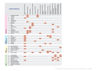 Digital Content Management and Vari-


                                                                                                                                                                                                                                                                                                                                                                                                                                                             Marketing and Sales Management for




                                                                                                                                                                                                                                                                                                                                                                                                                                                                                                                                        Estimating for Print and Digital Media
                                                                                                                                             Digital File Preparation and Workflow
                                                     Introduction to Graphic Communica-




                                                                                                                                                                                                                                                                                                                                                                                                                                                                                                  nologies in Graphic Communication
                                                                                                                                                                                                                                                                                                                                                                                                                                                                                                  Digital Printing and Emerging Tech-
                                                                                                                                                                                                                                                                                                              Binding, Finishing, and Distribution
                                                                                                                                                                                                                                                                           Managing Quality in Graphic Com-
                                                                                                                                                                                                                                        Flexographic Printing Technology




                                                                                                                                                                                                                                                                                                                                                                                    Web Offset and Gravure Printing
                                                                                                                                                                                                                                                                                                                                                     Sheetfed Printing Technology
                                                                                                                                                                                     Substrates, Inks and Toners
                                                                                          Digital Publishing Systems




                                                                                                                                                                                                                                                                                                                                                                                                                                                             Print and Digital Media
                     California Polytechnic




                                                                                                                                                                                                                                                                                                                                                                                                                      able Data Publishing
                                                                                                                       Digital Photography




                                                                                                                                                                                                                   Digital Typography




                                                                                                                                                                                                                                                                                                                                                                                    Technologies
                                                                                                                                                                                                                                                                           munication


                                                                                                                                                                                                                                                                                                              Processes
                                                     tion
                    1    FUNDAMENTOS DE DISEÑO                                            5%                                                                                                                       25%
                   1,1   TIPOGRAFíA                                                       10%                                                                                                                      75%
                   1,2   HISTORIA                        15%
                   1,3   DISEÑO 3D
                   1,4   DIBUJO, PINTURA
                    2    MAQUETACIÓN                                                      25%
                    3    IMPOSICIÓN                                                                                                          25%                                                                                                                                                                  20%
                    4    PDF                                                                                                                 10%                                                                                                                                                                                                                                                                          10%
                    5    PRUEBAS                                                                                                             20%
                    6    GESTIÓN DE COLOR                                                                              25%                                                                                                                                                                                                                                                                                                                                                                               5%
                    7    WEB                                5%                                                         10%
                   7,1   MULTIMEDIA                                                                                                                                                                                                                                                                                                                                                                                       20%
    PREIMPRESIÓN




                    8    DIGITALIZACIÓN                                                   10%                          40%
                    9    TRATAMIENTO DE IMÁGENES                                          10%                          25%                                                                                                                                                                                                                                                                                                10%
                   10    PREFLIGTH                                                        40%                                                                                                                                           5%


                   11    OFFSET                             5%                                                                                                                                                                                                                                                                                       80%                               45%
                   12    HUECOGRABADO                       5%                                                                                                                                                                                                                                                                                                                         45%
                   13    FLEXOGRAFÍA                        5%                                                                                                                                                                          80%
 & POSTIMPRESIÓN




                   14    IMPRESIÓN DIGITAL                  5%                                                                                                                                                                                                                                                                                                                                                                                                                                        33%
IMPRESIÓN




                   15    TINTAS Y PAPEL                     5%                                                                                                                       100%
                   16    PACKAGING
                   17    ACABADOS                           5%                                                                                                                                                                                                                                                    80%                                                                      5%


                   18    FASES DE PRODUCCIÓN             15%                                                                                                                                                                            5%
                   19    COSTES Y PRESUPUESTOS                                                                                                                                                                                                                                                                                                                                                                                                                                                                                          80%
DE PRODUCCIÓN




                   20    GESTIÓN DE LA PRODUCCIÓN           5%
                   21    CONTROL DE CALIDAD                                                                                                                                                                                                                                100%
CONTROL




                   22    JDF                                                                                                                                                                                                                                                                                                                         10%                                   5%
                   23    FLUJOS DE TRABAJO               10%                                                                                 45%                                                                                        10%                                                                                                          10%                                                                  20%                                                                         20%


                   24    GESTIÓN COMERCIAL                                                                                                                                                                                                                                                                                                                                                                                                                       40%                                                                    5%
                   25    GESTIÓN EMPRESARIAL                5%                                                                                                                                                                                                                                                                                                                                                                                                   20%                                                                    15%
                   26    GESTIÓN DE DATO VARIABLE                                                                                                                                                                                                                                                                                                                                                                         20%                                                                         32%
                   27    MARKETING                                                                                                                                                                                                                                                                                                                                                                                                                               40%
                   28    NUEVAS TECNOLOGÍAS              10%                                                                                                                                                                                                                                                                                                                                                              20%                                                                         10%
                   29    EXPERIENCIA PROFESIONAL
                   30    INVESTIGACIÓN, PROYECTOS
    VARIOS




                   31    MEDIOAMBIENTE, NORMATIVAS
                   32    OTROS



                                                                                                                                                                                                                                                                                                                                                                                                                                                                          Estudio comparativo de los contenidos relativos a la Industria Gráfica ofertados por Universidades Internacionales   59
 