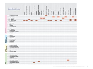 Research Methods and Professional
                                                                                                                                                Health and Safety in the Visual Arts.
                                                                                                 Three-Dimensional Foundations.




                                                                                                                                                                                                                                                                                      Introduction to Graphic Design.
                                                                   Two-Dimensional Foundations




                                                                                                                                                                                                                                                                                                                                                                                                                                                        History of Graphic Design




                                                                                                                                                                                                                                                                                                                                                                                                                                                                                                                          Visualization Studies III.




                                                                                                                                                                                                                                                                                                                                                                                                                                                                                                                                                                        Visualization Studies IV.
                                                                                                                                                                                                                                                                                                                                                                                                                            Visualization Studies II.
                   Eastern Illinois University




                                                                                                                                                                                                                                                                                                                                                                                Visualization Studies I.
                                                                                                                                                                                                                                                                                                                        Graphic Abstractions.




                                                                                                                                                                                                                                                                                                                                                                                                                                                                                                      Senior Portfolio.
                                                                                                                                                                                                                                                                 History of Art II.
                                                                                                                                                                                                                                             History of Art I.




                                                                                                                                                                                                                                                                                                                                                                                                                                                                                    Typography III.




                                                                                                                                                                                                                                                                                                                                                                                                                                                                                                                                                       Typography IV.
                                                                                                                                                                                        Printmaking I.




                                                                                                                                                                                                                                                                                                                                                                                                           Typography II.
                                                                                                                                                                                                                                                                                                                                                                Typography I.
                                                                                                                                                                                                                                                                                                                                                Life Drawing.
                                                      Drawing II




                                                                                                                                  Painting I.




                                                                                                                                                                                                         Practices.
                     1    FUNDAMENTOS DE DISEÑO                                                                                                                                                                                                                                       100%
                    1,1     TIPOGRAFíA                                                                                                                                                                                                                                                                                                                          100%                                       100%                                                                     100%                                                               100%
                    1,2     HISTORIA                                                                                                                                                                                                         100%                100%                                                                                                                                                                                   100%
                    1,3     DISEÑO 3D                                                            100%                                                                                                                                                                                                                                                                                                                                                                                                                     50%                                           50%
                    1,4     DIBUJO, PINTURA           100%         100%                                                           100%                                                  100%                                                                                                                            100%                    100%                            100%                                        100%                                                                                          50%                                           50%
                     2    MAQUETACIÓN
                     3    IMPOSICIÓN
                     4    PDF
                     5    PRUEBAS
                     6    GESTIÓN DE COLOR
                     7    WEB
    PREIMPRESIÓN




                    7,1    MULTIMEDIA
                     8    DIGITALIZACIÓN
                     9    TRATAMIENTO DE IMÁGENES
                    10    PREFLIGTH


                    11    OFFSET
                    12    HUECOGRABADO
& POSTIMPRESIÓN




                    13    FLEXOGRAFÍA
                    14    IMPRESIÓN DIGITAL
IMPRESIÓN




                    15    TINTAS Y PAPEL
                    16    PACKAGING
                    17    ACABADOS


                    18    FASES DE PRODUCCIÓN
                    19    COSTES Y PRESUPUESTOS
DE PRODUCCIÓN




                    20    GESTIÓN DE LA PRODUCCIÓN
                    21    CONTROL DE CALIDAD
CONTROL




                    22    JDF
                    23    FLUJOS DE TRABAJO


                    24    GESTIÓN COMERCIAL
                    25    GESTIÓN EMPRESARIAL
                    26    GESTIÓN DE DATO VARIABLE
                    27    MARKETING
                    28    NUEVAS TECNOLOGÍAS
                    29    EXPERIENCIA PROFESIONAL                                                                                                                                                                                                                                                                                                                                                                                                                                                     100%
                    30    INVESTIGACIÓN, PROYECTOS                                                                                                                                                       100%
VARIOS




                    31    MEDIOAMBIENTE, NORMATIVAS                                                                                             100%
                    32    OTROS


                                                                                                                                                                                                                                                                                                                                                                      Estudio comparativo de los contenidos relativos a la Industria Gráfica ofertados por Universidades Internacionales                                                                                                            61
 