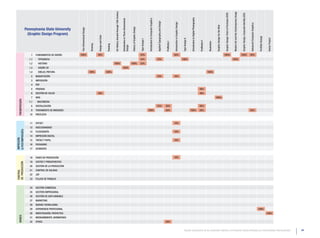 Art History: Ancient through 15th Century




                                                                                                                                                                                                                                                                                                                                                                                                                                                                                                                                Modern Art and the Contemporary Image
                                                                                                                                                                                                                                                                                                                                                                                                                                                                                      Graphic Design: Point of Purchase (POP)




                                                                                                                                                                                                                                                                                                                                                                                                                                                                                                                                                                        Graphic Design, Corporate Identity (CID)
                                                                                                                                                                                                                                                                                                                                                                                      Introduction to Digital Photography
                                                                                                                                                                                                                                                   Introduction to Computer Graphics
                                                                                                                                                                   Introduction to Three-Dimensional




                                                                                                                                                                                                                                                                                       Applied Typography and Design




                                                                                                                                                                                                                                                                                                                                    Introduction to Graphic Design




                                                                                                                                                                                                                                                                                                                                                                                                                                                                                                                                                                                                                   Advanced Computer Graphics
                                                                                                                                                                                                                                                                                                                                                                                                                                                         Graphic Design for the Web
                  Pennsylvania State University




                                                                                                                                                                                                       History of Graphic Design
                                                      Two-Dimensional Design
                   (Graphic Design Program)




                                                                                         Design and Color




                                                                                                                                                                                                                                                                                                                                                                                                                                                                                                                                                                                                                                                Portfolio Design


                                                                                                                                                                                                                                                                                                                                                                                                                                                                                                                                                                                                                                                                   Senior Project
                                                                                                                                                                                                                                                                                                                                                                     Type Design II
                                                                                                                                                                                                                                   Type Design I




                                                                                                                                                                                                                                                                                                                                                                                                                            PreMedia II
                                                                                                                                                                                                                                                                                                                       PreMedia I




                                                                                                                                                                                                                                                                                                                                                                                                                                          Illustration
                                                                               Drawing




                                                                                                            Painting




                                                                                                                                                                   Design
                      1   FUNDAMENTOS DE DISEÑO       100%                               50%                                                                                                                                       33%                                                                                              50%                                                                                                                                               100%                                                                              100%                                       50%
                    1,1     TIPOGRAFíA                                                                                                                                                                                             33%                                                 33%                                                                           100%                                                                                                                                                       100%
                    1,2     HISTORIA                                                                                   100%                                                                            100%                        33%
                    1,3     DISEÑO 3D                                                                                                                              100%
                    1,4     DIBUJO, PINTURA                                    100%                         100%                                                                                                                                                                                                                                                                                                                          100%
                      2   MAQUETACIÓN                                                                                                                                                                                                                                                  33%                                          10%
                      3   IMPOSICIÓN
                      4   PDF
                      5   PRUEBAS                                                                                                                                                                                                                                                                                                                                                                                           20%
                      6   GESTIÓN DE COLOR                                               50%                                                                                                                                                                                                                                                                                                                                40%
                      7   WEB                                                                                                                                                                                                                                                                                                                                                                                                                            100%
   PREIMPRESIÓN




                    7,1    MULTIMEDIA
                      8   DIGITALIZACIÓN                                                                                                                                                                                                                                               33%                             30%                                                                                                  20%
                      9   TRATAMIENTO DE IMÁGENES                                                                                                                                                                                                  100%                                                                50%                                                            100%                                  20%                                                                                                                                                                                    50%
                     10   PREFLIGTH


                     11   OFFSET                                                                                                                                                                                                                                                                                                    10%
                     12   HUECOGRABADO
& POSTIMPRESIÓN




                     13   FLEXOGRAFÍA                                                                                                                                                                                                                                                                                               10%
                     14   IMPRESIÓN DIGITAL
IMPRESIÓN




                     15   TINTAS Y PAPEL                                                                                                                                                                                                                                                                                            10%
                     16   PACKAGING
                     17   ACABADOS


                     18   FASES DE PRODUCCIÓN                                                                                                                                                                                                                                                                                       10%
                     19   COSTES Y PRESUPUESTOS
DE PRODUCCIÓN




                     20   GESTIÓN DE LA PRODUCCIÓN
                     21   CONTROL DE CALIDAD
CONTROL




                     22   JDF
                     23   FLUJOS DE TRABAJO


                     24   GESTIÓN COMERCIAL
                     25   GESTIÓN EMPRESARIAL
                     26   GESTIÓN DE DATO VARIABLE
                     27   MARKETING
                     28   NUEVAS TECNOLOGÍAS
                     29   EXPERIENCIA PROFESIONAL                                                                                                                                                                                                                                                                                                                                                                                                                                                                                                                                                                                               100%
                     30   INVESTIGACIÓN, PROYECTOS                                                                                                                                                                                                                                                                                                                                                                                                                                                                                                                                                                                                                 100%
   VARIOS




                     31   MEDIOAMBIENTE, NORMATIVAS
                     32   OTROS                                                                                                                                                                                                                                                                                        20%


                                                                                                                                                                                                                                                                                                                                                                        Estudio comparativo de los contenidos relativos a la Industria Gráfica ofertados por Universidades Internacionales                                                                                                                                                                                          69
 