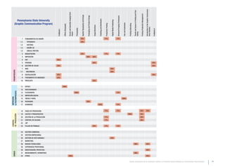 Introduction to the Graphic Communica-
                                                                                                                                                                                                                                                                                                                                                                                              Trends and Issues in Printing and Pub-
                                                                                        Screen and Specialty Imaging Tech-




                                                                                                                                                                                                                                                                                                                                                                                                                                        Printing Production Management
                                                                                                                                             Applied Typography and Design


                                                                                                                                                                              Packaging and Product Design




                                                                                                                                                                                                                                                                                                                  Advanced Imaging Techniques
                                                                                                                                                                                                                                 Finishing and Distribution
           Pennsylvania State University




                                                                                                                                                                                                                                                                                      Digital Media Publishing
        (Graphic Communication Program)




                                                                                                                                                                                                                                                                                                                                                 Inks and Substrates
                                                                                                                                                                                                                                                               Production Printing




                                                                                                                                                                                                                                                                                                                                                                        Printing Estimating
                                                                   Offset Lithography




                                                                                                                                                                                                              Output Workflow




                                                                                                                                                                                                                                                                                                                                                                                                                                                                         tions Industry
                                                                                                                              Flexography




                                                                                                                                                                                                                                                                                                                                                                                                                                                                                                                   PreMedia II
                                                     PreMedia I




                                                                                        niques




                                                                                                                                                                                                                                                                                                                                                                                              lishing
                   1    FUNDAMENTOS DE DISEÑO                                                                                               33%                                                                                                               17%                                                17%
                  1,1     TIPOGRAFíA                                                                                                        33%
                  1,2     HISTORIA
                  1,3     DISEÑO 3D
                  1,4     DIBUJO, PINTURA
                   2    MAQUETACIÓN                                                                                                         33%                                                                                                               17%                                                17%
                   3    IMPOSICIÓN                                                                                                                                           50%                             25%
                   4    PDF                         25%
                   5    PRUEBAS                                                                                                                                                                              25%                                                                                                                                                                                                                                                                                                  33%
                   6    GESTIÓN DE COLOR            25%                                                                                                                                                                                                                                                                                                                                                                                                                                                           33%
                   7    WEB                                                                                                                                                                                                                                                          25%
   PREIMPRESIÓN




                  7,1    MULTIMEDIA                                                                                                                                                                                                                                                  50%
                   8    DIGITALIZACIÓN              25%                                                                                                                                                                                                                                                                                                                                                                                                                                                           33%
                   9    TRATAMIENTO DE IMÁGENES     25%
                  10    PREFLIGTH                                                                                                                                                                            25%


                  11    OFFSET                                    100%
                  12    HUECOGRABADO
& POSTIMPRESIÓN




                  13    FLEXOGRAFÍA                                                                                          100%                                                                                                                                                                                17%
                  14    IMPRESIÓN DIGITAL
IMPRESIÓN




                  15    TINTAS Y PAPEL                                                                                                                                                                                                                                                                                                          100%
                  16    PACKAGING                                                                                                                                            50%
                  17    ACABADOS                                                                                                                                                                                                100%                                                                             17%


                  18    FASES DE PRODUCCIÓN                                                                                                                                                                                                                   17%                                                17%                                                                                                                   25%                               25%
                  19    COSTES Y PRESUPUESTOS                                                                                                                                                                                                                                                                                                                          100%                                                            25%
DE PRODUCCIÓN




                  20    GESTIÓN DE LA PRODUCCIÓN                                                                                                                                                                                                              17%                                                                                                                                                                      25%
                  21    CONTROL DE CALIDAD                                                                                                                                                                                                                    17%                                                                                                                                                                      25%
CONTROL




                  22    JDF
                  23    FLUJOS DE TRABAJO                                                                                                                                                                    25%                                              17%                                                17%


                  24    GESTIÓN COMERCIAL
                  25    GESTIÓN EMPRESARIAL
                  26    GESTIÓN DE DATO VARIABLE                                                                                                                                                                                                                                     25%
                  27    MARKETING
                  28    NUEVAS TECNOLOGÍAS                                                                                                                                                                                                                                                                                                                                                    50%                                                                        25%
                  29    EXPERIENCIA PROFESIONAL
                  30    INVESTIGACIÓN, PROYECTOS                                                                                                                                                                                                                                                                                                                                                                                                                         25%
   VARIOS




                  31    MEDIOAMBIENTE, NORMATIVAS                                                                                                                                                                                                                                                                                                                                             50%
                  32    OTROS                                                           100%                                                                                                                                                                                                                                                                                                                                                                             25%


                                                                                                                                                                                                                                                                                                                                                                        Estudio comparativo de los contenidos relativos a la Industria Gráfica ofertados por Universidades Internacionales                                       71
 