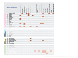 Advanced flash Animation and effects




                                                                                                                                                                                                                                                                                                                                                                                                                                                                                                                    Independent Study in Graphic Design
                                                                                                                                                                                                                                                                                                                                                                                                                                                                Special Problems in Graphic Design
                                                                                                                                                                                                                                                                                  Advanced Photoshop And Illustrator
                                                    An Introduction to Graphic Design




                                                                                                                                                                                                                                                    PSU Student Design Company.




                                                                                                                                                                                                                                                                                                                        Student Design Co. Internship.
                                                                                                                                                                                     Production for Graphic Design


                                                                                                                                                                                                                      History Of Graphic Design.
                                                                                                             Digital Multimedia Design
                  Plymouth State University




                                                                                                                                                                                                                                                                                                                                                                                                  Graphic Design IV
                                                                                                                                                               Graphic Design III




                                                                                                                                                                                                                                                                                                                                                                                                                                           Graphic Design VI
                                                                                                                                          Graphic Design II




                                                                                                                                                                                                                                                                                                                                                                                                                       Graphic Design V
                                                                                         Graphic Design I




                                                                                                                                                                                                                                                                                  Techniques.




                                                                                                                                                                                                                                                                                                                                                                                                                                                                                                      Internship
                                                    Software
                    1   FUNDAMENTOS DE DISEÑO                                           100%                                             100%                 33%                                                                                                                                                                                                                                17%                                                           100%                                                100%
                  1,1     TIPOGRAFíA                                                                                                                          33%
                  1,2     HISTORIA                  20%                                                                                                       33%                                                    100%
                  1,3     DISEÑO 3D                                                                                                                                                                                                                                                                                                                                                              17%
                  1,4     DIBUJO, PINTURA
                    2   MAQUETACIÓN                 20%
                    3   IMPOSICIÓN                  20%
                    4   PDF
                    5   PRUEBAS
                    6   GESTIÓN DE COLOR
                    7   WEB                         20%                                                     70%                                                                                                                                                                                                                                          100%                                    17%
   PREIMPRESIÓN




                  7,1    MULTIMEDIA                                                                         15%
                    8   DIGITALIZACIÓN
                    9   TRATAMIENTO DE IMÁGENES     20%                                                     15%                                                                     33%                                                                                           100%
                   10   PREFLIGTH


                   11   OFFSET
                   12   HUECOGRABADO
& POSTIMPRESIÓN




                   13   FLEXOGRAFÍA
                   14   IMPRESIÓN DIGITAL
IMPRESIÓN




                   15   TINTAS Y PAPEL
                   16   PACKAGING
                   17   ACABADOS


                   18   FASES DE PRODUCCIÓN                                                                                                                                         33%
                   19   COSTES Y PRESUPUESTOS
DE PRODUCCIÓN




                   20   GESTIÓN DE LA PRODUCCIÓN                                                                                                                                    33%                                                                                                                                                                                                          17%
                   21   CONTROL DE CALIDAD
CONTROL




                   22   JDF
                   23   FLUJOS DE TRABAJO


                   24   GESTIÓN COMERCIAL
                   25   GESTIÓN EMPRESARIAL
                   26   GESTIÓN DE DATO VARIABLE
                   27   MARKETING
                   28   NUEVAS TECNOLOGÍAS
                   29   EXPERIENCIA PROFESIONAL                                                                                                                                                                                                    100%                                                                100%                                                                      17%                  50%                                                                            100%
                   30   INVESTIGACIÓN, PROYECTOS                                                                                                                                                                                                                                                                                                                                                 17%                  50%
   VARIOS




                   31   MEDIOAMBIENTE, NORMATIVAS                                                                                                                                                                                                                                                                                                                                                                                         100%
                   32   OTROS


                                                                                                                                                                                                                                                                                                                                                                                                                      Estudio comparativo de los contenidos relativos a la Industria Gráfica ofertados por Universidades Internacionales                  73
 