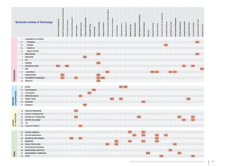 Advanced Imaging: Restoration and Retouching




                                                                                                                                                                                                                                                                                                                                                                                        Information Architecture: Publishing Systems




                                                                                                                                                                                                                                                                                                                                                                                                                                                                                                                                                                                                                                                                                                                                    Networking IT Course Soho Networking
                                                                                                                                                                                                                                                                                                                                                                                                                                                                                                                                                                                                   Media Distribution and Transmission
                                                                                                                                                                     Database Systems Management




                                                                                                                                                                                                                                                       Finishing and Digital Imposition




                                                                                                                                                                                                                                                                                                                                                                                                                                        Ink Chemistry and Formulation




                                                                                                                                                                                                                                                                                                                                                                                                                                                                                                                                                                                                                                                                                                                                                                                                                                News Production Management
                                                         Advanced Color Management




                                                                                                                                                                                                                                                                                                                                                                                                                                                                                                                                                                                                                                                                                                                                                                                                                                                                                                                                                                          Typography and Page Design
                                                                                                                                      Color Perception & Analysis
                  Rochester Institute of Technology




                                                                                                                                                                                                                                                                                                                                                                                                                                                                                                                                                                                                                                                                                                                                                                                                                                                                                       Printing Process Controls
                                                                                                                                                                                                                                                                                                                                                                                                                                                                                                                                                                                                                                                                                                                                                                                                      New Media Team Project
                                                                                                                                                                                                                                                                                                                                                                                                                                                                                                                                                                                                                                                                                                                                                                            New Media Perspectives
                                                                                                                                                                                                                                                                                                                                      Image Process Workflow




                                                                                                                                                                                                                                                                                                                                                                                                                                                                                                                                                                                                                                                                                                                                                                                                                                                              Operations Management
                                                                                                                                                                                                                                                                                                                                                                                                                                                                                                                                                                                                                                          Media Industry Analysis




                                                                                                                                                                                                                                                                                                                                                                                                                                                                                                                                                                                                                                                                                                                                                                                                                                                                                                                                               Tone and Color Analysis
                                                                                                                                                                                                                                                                                                                                                                                                                                                                                                                                                                                                                                                                                                                                                                                                                                                                                                                    Substrates and Printing
                                                                                                                                                                                                                           Digital Printing Process




                                                                                                                                                                                                                                                                                                                                                               Imaging for New Media




                                                                                                                                                                                                                                                                                                                                                                                                                                                                                                                                                                          Media Business Basics
                                                                                                                                                                                                                                                                                                                                                                                                                                                                                                                        Lithographic Process II




                                                                                                                                                                                                                                                                                                                                                                                                                                                                                                                                                                                                                                                                                  Multimedia Publishing
                                                                                                                                                                                                                                                                                                                                                                                                                                                                                               Lithographic Process I




                                                                                                                                                                                                                                                                                                                                                                                                                                                                                                                                                                                                                                                                                                           Multimedia Strategies
                                                                                                                                                                                                                                                                                           Flexographic Process




                                                                                                                                                                                                                                                                                                                                                                                                                                                                                                                                                                                                                                                                                                                                                                                                                                                                                                                                                                                                        Webpage Production
                                                                                                                                                                                                                                                                                                                                                                                                                                                                                                                                                   Marketing and Sales
                                                                                                                                                                                                    Digital Foundations




                                                                                                                                                                                                                                                                                                                                                                                                                                                                         Internet Marketing
                                                                                                                                                                                                                                                                                                                   Gravure Process




                                                                                                                                                                                                                                                                                                                                                                                                                                                                                                                                                                                                                                                                     Media Law
                       1    FUNDAMENTOS DE DISEÑO
                      1,1     TIPOGRAFíA                                                                                                                                                                                                                                                                                                                                                                                                                                                                                                                                                                                                                                                                                                                                                                                                                                                                                                                                 50%
                      1,2     HISTORIA                                                                                                                                                                                                                                                                                                                                                                                                                                                                                                                                                                                                                                                                                                                                     50%
                      1,3     DISEÑO 3D
                      1,4     DIBUJO, PINTURA
                       2    MAQUETACIÓN                                                                                                                                                                                                                                                                                              20%                                                                                                                                                                                                                                                                                                                                                                                                                                                                                                                                                                                                                                 50%
                       3    IMPOSICIÓN                                                                                                                                                                                                                50%
                       4    PDF
                       5    PRUEBAS                                                                                                                                                                                                                                                                                                  20%
                       6    GESTIÓN DE COLOR            100%                                                                         100%                                                                                                                                                                                                                                                                                                                                                                                                                                                                                                                                                                                                                                                                                                                                             30%                                                     70%
                       7    WEB                                                                                                                                                                                                                                                                                                                                                                                                                                                                                                                                                                                                                                                                                                                                                                                                                                                                                                                                                                        100%
   PREIMPRESIÓN




                      7,1    MULTIMEDIA                                                                                                                                                                                                                                                                                                                                                50%                                                                                                                                                                                                                                                                                       100% 25%                                                                                                            50%                       50%
                       8    DIGITALIZACIÓN                                           30%                                                                                                                                                                                                                                             20%
                       9    TRATAMIENTO DE IMÁGENES                                  70%                                                                                                           33%                                                                                                                               20% 100%
                      10    PREFLIGTH                                                                                                                                                                                                                                                                                                20%


                      11    OFFSET                                                                                                                                                                                                                                                                                                                                                                                                                                                            70% 100%
                      12    HUECOGRABADO                                                                                                                                                                                                                                                                          100%
& POSTIMPRESIÓN




                      13    FLEXOGRAFÍA                                                                                                                                                                                                                                                   100%
                      14    IMPRESIÓN DIGITAL                                                                                                                                                                             33%
IMPRESIÓN




                      15    TINTAS Y PAPEL                                                                                                                                                                                                                                                                                                                                                                                             100%                                                   30%                                                                                                                                                                                                                                                                                                                                                                                                                  100%
                      16    PACKAGING                                                                                                                                                                                                                                                                                                                                                                                                                                                                                                                                                                                                    25%
                      17    ACABADOS                                                                                                                                                                                                                  50%


                      18    FASES DE PRODUCCIÓN                                                                                                                                                    33%
                      19    COSTES Y PRESUPUESTOS
DE PRODUCCIÓN




                      20    GESTIÓN DE LA PRODUCCIÓN                                                                                                                                               33%                                                                                                                                                                                                                                                                                                                                                                                            100%                                                                                                                                                                                                                                                       60%                                                                              10%
                      21    CONTROL DE CALIDAD                                                                                                                                                                                                                                                                                                                                                                                                                                                                                                                                                                                                                                                                                                                                                                                                                                        70%                                                     10%
CONTROL




                      22    JDF
                      23    FLUJOS DE TRABAJO                                                                                                                                                                             33%



                      24    GESTIÓN COMERCIAL                                                                                                                                                                                                                                                                                                                                                                                                                                                                                                     50%                                                                                    25%

                      25    GESTIÓN EMPRESARIAL                                                                                                                                                                                                                                                                                                                                                                                                                                                                                                                          100%                                                            25%                                                              25%                                                              50%
                      26    GESTIÓN DE DATO VARIABLE                                                                                                                100%                                                  33%                                                                                                                                                                                                                                                                                                                                                                                                                                                                             25%
                      27    MARKETING                                                                                                                                                                                                                                                                                                                                                                                                                                   70%                                                                       50%                                                                                    25%                                                              25%
                      28    NUEVAS TECNOLOGÍAS                                                                                                                                                                                                                                                                                                                                         50%                                                                              30%                                                                                                                                                                                                                                                                                                                                                    50%
                      29    EXPERIENCIA PROFESIONAL
                      30    INVESTIGACIÓN, PROYECTOS                                                                                                                                                                                                                                                                                                                                                                                                                                                                                                                                                                                                                                                                                                                                                 50%
   VARIOS




                      31    MEDIOAMBIENTE, NORMATIVAS                                                                                                                                                                                                                                                                                                                                                                                                                                                                                                                                                                                                               100%                                                                                                                                                                                     40%
                      32    OTROS                                                                                                                                                                                                                                                                                                                                                                                                                                                                                                                                                                                                                                                                                                  100%                                                                                                                                                                                                       10%


                                                                                                                                                                                                                                                                                                                                                                                                                                                                                                                                                  Estudio comparativo de los contenidos relativos a la Industria Gráfica ofertados por Universidades Internacionales                                                                                                                                                                                                                                                                                                                                                         75
 