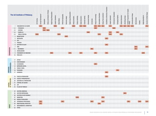 Foundations of Electronic Production.




                                                                                                                                                                                                                                                                                                                                                                                                                                                                                                                                                                                                                                                         Portfolio Preparation For Graphic
                                                                                                           History and Analysis of Design.

                                                                                                                                             Digital Image Manipulation




                                                                                                                                                                                                                                                       Digital Image Manipulation




                                                                                                                                                                                                                                                                                                                                                                                                                                                                                                                                                            Contemporary Typography




                                                                                                                                                                                                                                                                                                                                                                                                                                                                                                                                                                                                                                                                                                                                                                            Intractive Portfolio Design
                                                                                                                                                                                                                                                                                                                                                                                                                                                                    Design Team production
                                                                                                                                                                                                                                                                                                                                                                                                                                        Intermediate illustration




                                                                                                                                                                                                                                                                                                                                                                                                                                                                                                                                                                                                                                                                                             Communication Design
                  The Art Institute of Pittsburg




                                                                        Concept Development




                                                                                                                                                                                                             Advanced typography




                                                                                                                                                                                                                                                                                                                                                                                                                 Design and tecnology




                                                                                                                                                                                                                                                                                                                                                                                                                                                                                                                                                                                      Packaging Graphics
                                                                                                                                                                                                                                                                                                                                                                         Dimensional design




                                                                                                                                                                                                                                                                                                                                                                                                                                                                                                                                                                                                           Editorial Illustration




                                                                                                                                                                                                                                                                                                                                                                                                                                                                                                                                                                                                                                                                                                                                                  Digital Illustration II
                                                                                                                                                                          Graphic Symbolism




                                                                                                                                                                                                                                                                                                                                                                                                                                                                                                                                     Graphic illustration




                                                                                                                                                                                                                                                                                                                                                                                                                                                                                                                                                                                                                                    Advertising Design
                                                                                                                                                                                                                                                                                                         Design marketing.
                                                                                                                                                                                                                                                                                    Design principles.




                                                                                                                                                                                                                                                                                                                                                    Corporate identity
                                                                                                                                                                                                                                                                                                                             Digital illustration
                                                                                                                                                                                                                                   Electronic design




                                                                                                                                                                                                                                                                                                                                                                                                                                                                                                                                                                                                                                                                                                                    Web Animation
                                                                                                                                                                                              Mixed Media.
                                                        Life Drawing.




                                                                                                                                                                                                                                                                                                                                                                                                 Art direction
                                                                                              Typography




                                                                                                                                                                                                                                                                                                                                                                                                                                                                                                                                                                                                                                                                                                                                     Portfolio
                                                                                                                                                                                                                                                                                                                                                                                                                                                                                                                                                                                                                                                         Design.
                        1   FUNDAMENTOS DE DISEÑO                       33%                                                                                               100%                                                                                                      100%                                     50%                    100%                                                         20%                    25%                         33%                                                              33%                                                                   50%                      50%                      50%                             100%                                                                           33%
                      1,1     TIPOGRAFíA                                                      50%                                                                                                            50%                                                                                                                                                                                                 20%                                                                                                                                        100%
                      1,2     HISTORIA                                                        50%          100%
                      1,3     DISEÑO 3D                                                                                                                                                                                                                                                                                                                                  100%                                                                                                                                                        33%                                              30%
                      1,4     DIBUJO, PINTURA           100%                                                                                                                                  100%                                                                                                                                                                                                                                      50%                                                                                          33%                                                                   50%
                        2   MAQUETACIÓN                                                                                                                                                                                            100%
                        3   IMPOSICIÓN                                                                                                                                                                                                                                                                                                                                                                                                                                                       20%
                        4   PDF
                        5   PRUEBAS
                        6   GESTIÓN DE COLOR                                                                                                                                                                                                                                                                                                                                                                                                                                                 20%
                        7   WEB                                                                                                                                                                                                                                                                                                                                                                                                                                                                                                                                                                                                                                                                                     50%                                                     33%
   PREIMPRESIÓN




                      7,1    MULTIMEDIA                                                                                                                                                                                                                                                                                                                                                         50%                                                                                                                                                                                                                                                                                                                 50%
                        8   DIGITALIZACIÓN
                        9   TRATAMIENTO DE IMÁGENES                                                                                          100%                                                                                                      100%                                                                  50%                                                                                 40%                                                                         20%                                                                                                                                                                                                                                                 100%
                       10   PREFLIGTH


                       11   OFFSET
                       12   HUECOGRABADO
& POSTIMPRESIÓN




                       13   FLEXOGRAFÍA                                                                                                                                                                                                                                                                                                                                                                          20%
                       14   IMPRESIÓN DIGITAL
IMPRESIÓN




                       15   TINTAS Y PAPEL
                       16   PACKAGING                                                                                                                                                                                                                                                                                                                                                                                                                                                                                                                                                 70%
                       17   ACABADOS                                                                                                                                                                                                                                                                                                                                                                                                                                                         20%


                       18   FASES DE PRODUCCIÓN                                                                                                                                                                                                                                                                                                                                                                                                                                              20%
                       19   COSTES Y PRESUPUESTOS
DE PRODUCCIÓN




                       20   GESTIÓN DE LA PRODUCCIÓN
                       21   CONTROL DE CALIDAD
CONTROL




                       22   JDF
                       23   FLUJOS DE TRABAJO


                       24   GESTIÓN COMERCIAL
                       25   GESTIÓN EMPRESARIAL                                                                                                                                                                                                                                                                                                                                                                                                                                                                                                                                                                                     50%
                       26   GESTIÓN DE DATO VARIABLE
                       27   MARKETING                                                                                                                                                                                                                                                                    100%                                                                                                                                                       33%
                       28   NUEVAS TECNOLOGÍAS
                       29   EXPERIENCIA PROFESIONAL                     33%                                                                                                                                  50%                                                                                                                                                                                50%                                                                 33%                                                                                                                                                                                      50%                                                                    100%                                    33%
                       30   INVESTIGACIÓN, PROYECTOS                    33%                                                                                                                                                                                                                                                                                                                                                             25%
   VARIOS




                       31   MEDIOAMBIENTE, NORMATIVAS
                       32   OTROS


                                                                                                                                                                                                                                                                                                                                                                                              Estudio comparativo de los contenidos relativos a la Industria Gráfica ofertados por Universidades Internacionales                                                                                                                                                                                                                                                                         79
 