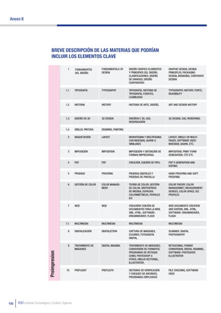 Anexo II




                                   BREVE DESCRIPCIÓN DE LAS MATERIAS QUE PODRÍAN
                                   INCLUIR LOS ELEMENTOS CLAVE

                                               1     FUNDAMENTOS        FUNDAMENTALS OF     DISEÑO GRÁFICO ELEMENTOS    GRAPHIC DESIGN, DESIGN
                                                     DEL DISEÑO         DESIGN              Y PRINCIPIOS DEL DISEÑO,    PRINCIPLES, PACKAGING
                                                                                            CLASIFICACIONES, DISEÑO     DESIGN, BRANDING, CORPORATE
                                                                                            DE ENVASES, DISEÑO          DESIGN
                                                                                            CORPORATIVO

                                              1,1    TIPOGRAFÍA         TYPOGRAPHY          TIPOGRAFÍA, HISTORIA DE     TYPOGRAPHY, HISTORY, FONTS,
                                                                                            TIPOGRAFÍA, FUENTES,        READIBILITY
                                                                                            LEGIBILIDAD

                                              1,2    HISTORIA           HISTORY             HISTORIA DE ARTE, DISEÑO,   ART AND DESIGN HISTORY



                                              1,3    DISEÑO EN 3D       3D DESIGN           DISEÑON E 3D, CAD,          3D DESIGN, CAD, RENDERING
                                                                                            REDERIZACIÓN

                                              1,4    DIBUJO, PINTURA    DRAWING, PAINTING

                                               2     MAQUETACIÓN        LAYOUT              MONOPÁGINA Y MULTIPÁGINA    LAYOUT, SINGLE OR MULTI-
                                                                                            CON INDESIGN, QUARK O       PAGED, SOFTWARE USED:
                                                                                            SIMILARES                   INDESIGN, QUARK, ETC.

                                               3     IMPOSICIÓN         IMPOSITION          IMPOSICIÓN Y OBTENCIÓN DE   IMPOSITION, PRINT FORM
                                                                                            FORMAS IMPRESORAS.          GENERATION, CTP, ETC

                                               4     PDF                PDF                 CREACIÓN, EDICIÓN DE PDFs   PDF´S GENERATION AND
                                                                                                                        EDITING

                                               5     PRUEBAS            PROOFING            PRUEBAS DIGITALES Y         HARD PROOFING AND SOFT
                                                                                            PRUEBAS DE PANTALLA         PROOFING

                                               6     GESTIÓN DE COLOR   COLOR MANAGE-       TEORÍA DE COLOR, GESTIÓN    COLOR THEORY, COLOR
                                                                        MENT                DE COLOR, DISPOSITIVOS      MANAGEMNET, MEASUREMENT
                                                                                            DE MEDIDA, ESPACIOS         DEVICES, COLOR SPACE, ICC
                                                                                            COLORIMÉTRICOS, PERFILES    PROFILES
                                                                                            ICC

                                               7     WEB                WEB                 CREACIÓNY EDICIÓN DE        WEB DOCUMENTS CREATION
                                                                                            DOCUMENTOS PARA LA WEB,     AND EDITION, XML, HTML,
                                                                                            XML, HTML, SOFTWARE:        SOFTWARE: DREAMWEAVER,
                                                                                            DREAMWEAVER, FLASH          FLASH

                                              7,1    MULTIMEDIA         MULTIMEDIA          MULTIMEDIA                  MULTIMEDIA

                                               8     DIGITALIZACIÓN     DIGITALIZTION       CAPTURA DE IMÁGENES,        SCANNER, DIGITAL
                                                                                            ESCÁNER, FOTOGRAFÍA         PHOTOGRAPHY
                                                                                            DIGITAL.

                                               9     TRATAMIENTO DE     DIGITAL IMAGING     TRATAMIENTO DE IMÁGENES,    RETOUCHING, FORMAT
                                                     IMÁGENES                               CONVERSIÓN DE FORMATOS,     CONVERSION, DIGITAL DRAWING,
                               Preimpresion




                                                                                            PROGRAMAS DE RETOQUE        SOFTWARE: PHOTOSHOP,
                                                                                            COMO, PHOTOSHOP U           ILLUSTRATOR
                                                                                            OTROS, DIBUJO VECTORIAL,
                                                                                            ILLUSTRATOR,

                                              10     PREFLIGHT          PREFLIGTH           SISTEMAS DE VERIFICACIÓN    FILE CHECKING, SOFTWARE
                                                                                            Y CHEQUEO DE ARCHIVOS,      USED
                                                                                            PROGRAMAS EMPLEADOS




100   ITGT Instituto Tecnológico y Gráfico Tajamar
 