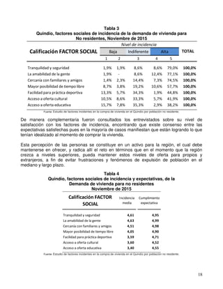 18
Tabla 3
Quindío, factores sociales de incidencia de la demanda de vivienda para
No residentes, Noviembre de 2015
Fuente...