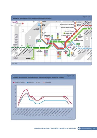 De
                                                                                     5:




                                                                                                      0
                                                                                                          2
                                                                                                              4
                                                                                                                  6
                                                                                                                      8
                                                                                                                          10
                                                                                                                               12
                                                                                       00
                                                                                  De       a




                                                                                                                                                                                                                                             Font: Renfe
                                                                                     6:      6
                                                                                       00 :00
                                                                                  De       a
                                                                                     7:      7:
                                                                                       0        0
                                                                                  De 0 a 0
                                                                                     8:      8:




                                                                                                                                    El Prat de Llobregat
                                                                                 De 00 00
                                                                                    9: a 9
                                                                                              :0
                                                                                De 00            0
                                                                                   10 a 1
                                                                                     :       0:
                                                                                                00
                                                                                De 00
                                                                                   11 a 1
                                                                                             1:




                                                                                                                                    Viladecans
                                                                                De :00          00
                                                                                   12 a 1
                                                                                             2:
                                                                                De :00          00
                                                                                   13 a 1
                                                                                     :0      3:
                                                                                De      0       00




                                                                                                                                    Gavà
                                                                                   14 a 1
                                                                                     :       4:
                                                                                                00
                                                                                De 00
                                                                                   15 a 15
                                                                                De :00 :00
                                                                                   16 a1
                                                                                De :00 6:0
                                                                                                  0
                                                                                   17 a 1




                                                                                                                                    Castelldefels
                                                                                                                                                                                                                                                           Xarxa de Rodalies a l’Àrea metropolitana de Barcelona




                                                                                De :00 7:0
                                                                                   18 a 1 0
                                                                                De :00 8:0
                                                                                   19 a 1 0
                                                                                     :       9:
                                                                                De 00           00
                                                                                          a
                                                                                   20       20
                                                                                               :0
                                                                                De :00            0
                                                                                   21 a 2
                                                                                     :       1:
                                                                                                00
                                                                                De 00




                                                                                                                                                           Número de combois amb destinació Barcelona segons horari de parada
                                                                                   22 a 2
                                                                                     :0      2:
                                                                                De      0       00
                                                                                   23 a 2
                                                                                     :0      3:
                                                                                        0       00
                                                                                          a
                                                                                            24
                                                                                               :0
                                                                                                  0




                                                                  Font: Renfe
                                                                                                                                                                                                                                Figura 138




TRANSPORT I MOBILITAT ALS POLÍGONS DE L’ANTENA LOCAL VILADECANS
                                                                                                                                                                                                                                                                                                                   Figura 137




    151
 
