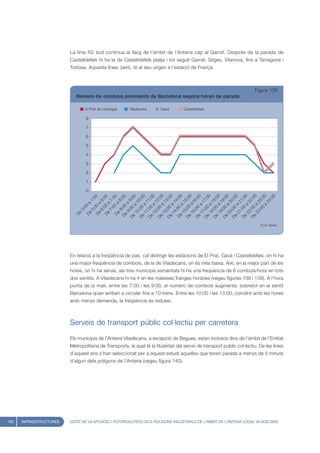 La línia R2 sud contínua al llarg de l’àmbit de l’Antena cap al Garraf. Després de la parada de
                         Castelldefels hi ha la de Castelldefels platja i tot seguit Garraf, Sitges, Vilanova, fins a Tarragona i
                         Tortosa. Aquesta línea, però, té el seu origen a l’estació de França.



                                                                                                                         Figura 139
                            Número de combois provinents de Barcelona segons horari de parada

                                El Prat de Llobregat   Viladecans       Gavà        Castelldefels

                                 8

                                 7

                                 6

                                 5

                                 4

                                 3

                                 2

                                 1

                                 0
                                 12 a 1 0

                                 13 a 1 0
                              De :00 3:00

                                               00


                                 16 a1 0



                                 18 a 1 0

                                 19 a 1 0

                                 20 a 2 0

                                 21 a 2 0

                                 22 a 2 0

                                 23 a 2 0
                                               00

                                                 0
                                 11 a 1 0




                                                 0
                                De 00 00

                                De 0 a 0
                               De :00 00

                                 10 a 1 0
                                      00 :00




                              De :00 1:0

                              De :00 2:0




                                    :0 5:0



                              De :00 7:0

                              De :00 8:0

                              De :00 9:0

                              De :00 0:0

                              De :00 1:0

                              De :00 2:0



                                              :0
                                               0




                              De :00 6:0
                                               0



                                              :0




                                            4:




                                            3:
                                            0:
                                            6:

                                            7:

                                            8:




                                           24
                                  9: a 9
                                            1




                                 14 a 1

                                 15 a 1



                                 17 a 1
                                          a

                                          a
                                          a




                                         a
                                     00




                                       0
                                      0




                              De :00




                                      0
                              De 00
                                      0




                                   :0




                                   :0
                                   5:

                                   6:

                                   7:
                                   0:




                                   8
                           De

                                De

                                De




                              De




                              De




                                                                                                                            Font: Renfe




                         En relació a la freqüència de pas, cal distingir les estacions de El Prat, Gavà i Castelldefels, on hi ha
                         una major freqüència de combois, de la de Viladecans, on és més baixa. Així, en la major part de les
                         hores, on hi ha servei, als tres municipis esmentats hi ha una freqüència de 6 combois/hora en tots
                         dos sentits. A Viladecans hi ha 4 en les mateixes franges horàries (vegeu figures 138 i 139). A l’hora
                         punta de la matí, entre les 7:00 i les 9:00, el número de combois augmenta, sobretot en el sentit
                         Barcelona quan arriben a circular fins a 10 trens. Entre les 10:00 i les 13:00, coindint amb les hores
                         amb menys demanda, la freqüència es redueix.



                         Serveis de transport públic col·lectiu per carretera

                         Els municipis de l’Antena Viladecans, a excepció de Begues, estan inclosos dins de l’àmbit de l’Entitat
                         Metropolitana de Transports, la qual té la titularitat del servei de transport públic col·lectiu. De les línies
                         d’aquest ens s’han seleccionat per a aquest estudi aquelles que tenen parada a menys de 5 minuts
                         d’algun dels polígons de l’Antena (vegeu figura 140).




152   INFRAESTRUCTURES   ESTAT DE LA SITUACIÓ I POTENCIALITATS DELS POLÍGONS INDUSTRIALS DE L’ÀMBIT DE L’ANTENA LOCAL VILADECANS
 