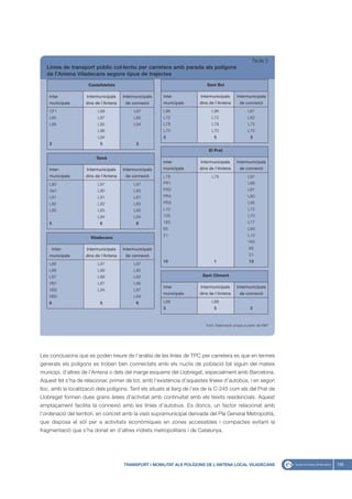 Taula 5
   Línies de transport públic col·lectiu per carretera amb parada als polígons
   de l’Antena Viladecans segons tipus de trajectes

                      Castelldefels                                         Sant Boi

    Inter            Intermunicipals   Intermunicipals   Inter           Intermunicipals      Intermunicipals
    municipals      dins de l'Antena    de connexió      municipals     dins de l'Antena       de connexió

    CF1                   L99               L97          L96                  L96                    L81
    L95                   L97               L95          L72                  L72                    L82
    L99                   L95               L94          L78                  L78                    L72
                          L96                            L70                  L70                    L70
                          L94                            3                     5                      3
    3                      5                 3
                                                                             El Prat
                          Gavà
                                                         Inter           Intermunicipals      Intermunicipals
    Inter-           Intermunicipals   Intermunicipals   municipals     dins de l'Antena       de connexió
    municipals      dins de l'Antena    de connexió      L78                  L78                    L87
    L80                   L97               L97          PR1                                         L86
    Ga1                   L80               L80          PR2                                         L81
    L81                   L81               L81          PR4                                         L80
    L82                   L82               L82          PR3                                         L95
    L85                   L85               L85          L10                                         L72
                          L94               L94          105                                         L70
    5                      6                 6           165                                         L77
                                                         65                                          L94
                                                         21                                          L10
                       Viladecans
                                                                                                     165
        Inter-       Intermunicipals   Intermunicipals                                               65
    municipals      dins de l'Antena    de connexió                                                  21
                                                         10                    1                     13
    L86                   L97               L97
    L88                   L86               L80
    L87                   L88               L82                           Sant Climent
    VB1                   L87               L86
                                                         Inter           Intermunicipals      Intermunicipals
    VB2                   L94               L87
                                                         municipals     dins de l'Antena       de connexió
    VB3                                     L94
    6                      5                 6           L88                  L88
                                                         3                     5                      3



                                                                           Font: Elaboració pròpia a partir de EMT




Les conclusions que es poden treure de l’anàlisi de les línies de TPC per carretera es que en termes
generals els polígons es troben ben connectats amb els nuclis de població bé siguin del mateix
municipi, d’altres de l’Antena o dels del marge esquerre del Llobregat, especialment amb Barcelona.
Aquest fet s’ha de relacionar, primer de tot, amb l’existència d’aquestes línees d’autobús, i en segon
lloc, amb la localització dels polígons. Tant els situats al llarg de l’eix de la C-245 com els del Prat de
Llobregat formen dues grans àrees d’activitat amb continuïtat amb els teixits residencials. Aquest
emplaçament facilita la connexió amb les línies d’autobús. Es doncs, un factor relacionat amb
l’ordenació del territori, en concret amb la visió supramunicipal derivada del Pla General Metropolità,
que disposa el sòl per a activitats econòmiques en zones accessibles i compactes evitant la
fragmentació que s’ha donat en d’altres indrets metropolitans i de Catalunya.




                                       TRANSPORT I MOBILITAT ALS POLÍGONS DE L’ANTENA LOCAL VILADECANS               155
 