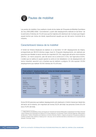 Pautes de mobilitat


                         Les pautes de mobilitat s’han analitzat a través de les dades de l’Enquesta de Mobilitat Quotidiana
                         de l’any 2006 (EMQ 2006)1. Concretament, a partir dels desplaçaments realitzats en dia feiner i de
                         la submostra d’individus de 16 a 64 anys que fan trajectes amb destinació als municipis que integren
                         aquest territori per motius de treball, específicament aquells que són del sector d’activitat de la
                         indústria.



                         Caracterització bàsica de la mobilitat

                         A l’àmbit de l’Antena Viladecans és realitzen en un dia feiner 121.061 desplaçaments de mitjana,
                         protagonitzats per 98.918 individus (vegeu taula 5). D’aquests desplaçaments, els realitzats per
                         persones que treballen al sector serveis són majoritaris (61,3%), seguit pels del sector de la indústria
                         (26,8%) i, en menor proporció, pels del sector de la construcció (7,2%) i de l’agricultura (0,6%).
                         L’anàlisi que es realitza en aquest apartat es centra en els treballadors i en els desplaçaments del
                         sector industrial, assumint com a hipòtesi que és realitzen a polígons. En tota suposen 33.054
                         desplaçaments que realitzen 26.540 individus de 16 a 64 anys.


                                                                                                                                                    Taula 6
                            Total població i desplaçaments per motius de treball amb destinació
                            als municipis de l’Antena Viladecans

                                                                                           Percentatge                                    Percentatge
                            Sector d'activitat                    Desplaçaments          desplaçaments              Població                població

                            Serveis                                    73.210                   60,5                  60.628                   61,3
                            Indústria                                  33.054                   27,3                  26.540                   26,8
                            Construcció                                  9.616                    7,9                  7.093                     7,2
                            Agricultura / Ramaderia /                      855                    0,7                    614                     0,6
                            Pesca / Tasques Forestals

                            NS/NC                                        4.326                    3,6                  4.043                     4,1
                            TOTAL                                     121.061                  100,0                  98.918                  100,0

                                                                                                         Font: ATM, Generalitat de Catalunya i IERMB, EMQ 2006




                         De les 26.540 persones que realitzen desplaçaments amb destinació a l’àmbit d’estudi per treball dins
                         del sector de la indústria, són majoritaris els homes (78,3% del total) i les persones d’entre 30 a 64
                         anys (75,8% del total).


                         1. L’EMQ 2006 és una estadística oficial, promoguda per l’Autoritat del Transport Metropolità i el Departament de Política Territorial
                         i Obres Públiques de la Generalitat de Catalunya. En la seva realització hi ha participat l’Institut d’Estudis Regionals i Metropolitans
                         de Barcelona, l’Institut d’Estadística de Catalunya i el Centre d’Estudis d’Opinió. L’objectiu principal de l’Enquesta és analitzar la
                         mobilitat quotidiana dels residents a Catalunya de 4 i més anys, tant en dia feiner (de dilluns a divendres) com en cap de setmana
                         (dissabte, diumenge i festiu).




156   INFRAESTRUCTURES   ESTAT DE LA SITUACIÓ I POTENCIALITATS DELS POLÍGONS INDUSTRIALS DE L’ÀMBIT DE L’ANTENA LOCAL VILADECANS
 