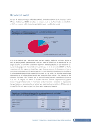 Repartiment modal
Del total de desplaçaments per treball del sector industrial amb destinació als municipis que formen
l’Antena Viladecans, un 80,5% es realitzen en transport privat, un 12,7% en modes no motoritzats i
un 6,8% en transport públic (inclou transport públic regular i autobús d’empresa).



                                                                                                      Figura 141
  Repartiment modal dels desplaçaments per treball amb destinació
  als polígons de l’Antena Viladecans

                                                         Modes no motoritzats
                                                               12,7 %

                                                                         Transport públic
                                                                              6,8 %




           Transport privat
               80,5 %
                                                         Font: ATM, Generalitat de Catalunya i IERMB, EMQ 2006




El mode de transport que s’utilitza per arribar a la feina presenta diferències importants segons es
tracti de desplaçaments que es realitzen a dins de l’àmbit de l’Antena o si es realitzen des de fora
(vegeu taula 10). En primer lloc cal destacar la primacia del transport privat en tots dos casos, tot i
que en els desplaçaments interns no és tan majoritària que en els de connexió (el 69,3% i el 90,8%,
respectivament). Una segona constatació que es pot observar es que en els desplaçaments interns,
que com s’ha vist més amunt són aproximadament la meitat del total de desplaçaments als polígons,
una quarta part és realitzen amb modes no motoritzats, és a dir, a peu o en bicicleta. Aquesta dada
mostra com en els desplaçaments a dins dels municipis l’opció d’anar a peu o en bici té una
presència important, i ve a confirmar que les actuacions adreçades a la permeabilització entre el
nucli urbà i els polígons, i les millores en la vialitat dels espais reservats a aquests modes, podrien
incidir en l’augment dels modes no motoritzats. Un darrer aspecte a considerar és el poc ús del
transport públic per anar als polígons, tant pel que fa als desplaçaments interns (5%) com als de
connexió (8,6%), tot i que en aquest cas té una quota lleugerament superior.


                                                                                                         Taula 10
  Repartiment modal segons tipus de flux en els desplaçaments per treball
  amb destinació als polígons de l’Antena Viladecans

                                                 Interns (%)                                    Connexió (%)

  Modes no motoritzats                               25,7                                             0,6
  Transport públic                                    5,0                                             8,6
  Transport privat                                   69,3                                            90,8

  Total                                             100,0                                           100,0

                                                               Font: ATM, Generalitat de Catalunya i IERMB, EMQ 2006




                                    TRANSPORT I MOBILITAT ALS POLÍGONS DE L’ANTENA LOCAL VILADECANS                    159
 