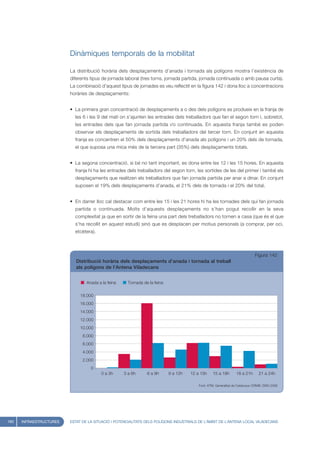 Dinàmiques temporals de la mobilitat

                         La distribució horària dels desplaçaments d’anada i tornada als polígons mostra l’existència de
                         diferents tipus de jornada laboral (tres torns, jornada partida, jornada continuada o amb pausa curta).
                         La combinació d’aquest tipus de jornades es veu reflectit en la figura 142 i dona lloc a concentracions
                         horàries de desplaçaments:


                         • La primera gran concentració de desplaçaments a o des dels polígons es produeix en la franja de
                           les 6 i les 9 del matí on s’ajunten les entrades dels treballadors que fan el segon torn i, sobretot,
                           les entrades dels que fan jornada partida i/o continuada. En aquesta franja també es poden
                           observar els desplaçaments de sortida dels treballadors del tercer torn. En conjunt en aquesta
                           franja es concentren el 50% dels desplaçaments d’anada als polígons i un 20% dels de tornada,
                           el que suposa una mica més de la tercera part (35%) dels desplaçaments totals.


                         • La segona concentració, si bé no tant important, es dona entre les 12 i les 15 hores. En aquesta
                           franja hi ha les entrades dels treballadors del segon torn, les sortides de les del primer i també els
                           desplaçaments que realitzen els treballadors que fan jornada partida per anar a dinar. En conjunt
                           suposen el 19% dels desplaçaments d’anada, el 21% dels de tornada i el 20% del total.


                         • En darrer lloc cal destacar com entre les 15 i les 21 hores hi ha les tornades dels qui fan jornada
                           partida o continuada. Molts d’aquests desplaçaments no s’han pogut recollir en la seva
                           complexitat ja que en sortir de la feina una part dels treballadors no tornen a casa (que és el que
                           s’ha recollit en aquest estudi) sinó que es desplacen per motius personals (a comprar, per oci,
                           etcètera).



                                                                                                                               Figura 142
                            Distribució horària dels desplaçaments d’anada i tornada al treball
                            als polígons de l’Antena Viladecans


                                 Anada a la feina     Tornada de la feina

                              18.000
                              16.000
                              14.000
                              12.000
                              10.000
                               8.000
                               6.000
                               4.000
                               2.000
                                   0
                                         0 a 3h     3 a 6h      6 a 9h      9 a 12h   12 a 15h     15 a 18h       18 a 21h       21 a 24h

                                                                                          Font: ATM, Generalitat de Catalunya i ERMB, EMQ 2006




160   INFRAESTRUCTURES   ESTAT DE LA SITUACIÓ I POTENCIALITATS DELS POLÍGONS INDUSTRIALS DE L’ÀMBIT DE L’ANTENA LOCAL VILADECANS
 