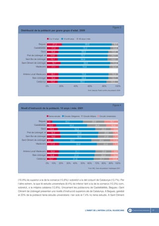 Figura 3
  Distribució de la població per grans grups d’edat. 2009


                                     0 a 14 anys         15 a 64 anys          65 anys i més

                     Begues             21,2                                            69,8                                   9,0
               Castelldefels           17,0                                        72,2                                      10,8
                       Gavà           16,3                                       69,9                                      13,9
        Prat de Llobregat, el         14,6                                       70,7                                      14,7
       Sant Boi de Llobregat          15,1                                       69,9                                      15,0
   Sant Climent de Llobregat           19,1                                         69,6                                     11,3
                 Viladecans            17,1                                       70,6                                      12,4


    Antena Local Viladecans           16,1                                        70,6                                      13,3
              Baix Llobregat           16,4                                       69,9                                     13,7
                  Catalunya           15,2                                      68,2                                      16,5

                            0%                     20%              40%                   60%                 80%                100%
                                                                                           Font: Idescat, Padró continu de població 2009




                                                                                                                             Figura 4
  Nivell d’instrucció de la població. 10 anys i més. 2001


                                 Sense estudis           Estudis Obligatoris        Estudis Mitjans        Estudis Universitaris

                     Begues 7,4                           43,2                                  29,8                     19,7
               Castelldefels         13,0                        43,3                               26,8                   16,9
                       Gavà          15,5                               52,3                                  22,0            10,3
        Prat de Llobregat, el         18,3                                53,8                                    20,6           7,2
       Sant Boi de Llobregat           19,2                               52,0                                    21,6           7,1
   Sant Climent de Llobregat     9,2                             53,0                                      26,8               11,0
                 Viladecans           17,2                               52,8                                     22,6           7,4


    Antena Local Viladecans           16,9                              51,1                                  22,6              9,4
              Baix Llobregat          15,8                              51,0                                 22,9             10,3
                  Catalunya          13,7                           51,8                                   21,7              12,8
                                0%     10%         20%      30%     40%         50%       60%       70%       80%        90% 100%

                                                                                           Font: INE, Cens de població i habitatges 2001




(16,9%) és superior a la de la comarca (15,8%) i sobretot a la del conjunt de Catalunya (13,7%). Per
l’altre extrem, la que té estudis universitaris (9,4%) és inferior tant a la de la comarca (10,3%) com,
sobretot, a la mitjana catalana (12,8%). Únicament les poblacions de Castelldefels, Begues i Sant
Climent de Llobregat presenten uns nivells d’instrucció superiors als de Catalunya. A Begues, gairebé
el 20% de la població tenia estudis universitaris i tan sols el 7,4% no tenia estudis. A Sant Climent




                                                                                        L’ÀMBIT DE L’ANTENA LOCAL VILADECANS               17
 