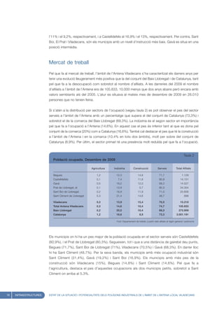 l’11% i el 9,2%, respectivament, i a Castelldefels el 16,9% i el 13%, respectivament. Per contra, Sant
                        Boi, El Prat i Viladecans, són els municipis amb un nivell d’instrucció més baix. Gavà es situa en una
                        posició intermèdia.



                        Mercat de treball

                        Pel que fa al mercat de treball, l’àmbit de l’Antena Viladecans s’ha caracteritzat els darrers anys per
                        tenir una evolució lleugerament més positiva que la del conjunt del Baix Llobregat i de Catalunya, tant
                        pel que fa a la desocupació com sobretot al nombre d’afiliats. A les darreries del 2009 el nombre
                        d’afiliats a l’àmbit de l’Antena era de 105.833, 10.000 menys que dos anys abans però encara amb
                        valors semblants als del 2005. L’atur es situava al mateix mes de desembre de 2009 en 26.010
                        persones que no tenien feina.


                        Si s’atén a la distribució per sectors de l’ocupació (vegeu taula 2) es pot observar el pes del sector
                        serveis a l’àmbit de l’Antena amb un percentatge que supera el del conjunt de Catalunya (73,3%) i
                        sobretot el de la comarca del Baix Llobregat (69,3%). La indústria és el segon sector en importància
                        pel que fa a l’ocupació a l’Antena (14,6%). En aquest cas el pes és inferior tant al que es dona pel
                        conjunt de la comarca (20%) com a Catalunya (16,6%). També cal destacar el pes que té la construcció
                        a l’àmbit de l’Antena i en la comarca (10,4% en tots dos àmbits), molt per sobre del conjunt de
                        Catalunya (8,9%). Per últim, el sector primari té una presència molt reduïda pel que fa a l’ocupació.


                                                                                                                                             Taula 2
                           Població ocupada. Desembre de 2009

                                                       Agricultura    Indústria          Construcció              Serveis            Total Afiliats

                           Begues                          1,2         12,3                  14,8                  71,7                    1.129
                           Castelldefels                   0,1           7,4                 11,6                  80,9                  14.151
                           Gavá                            0,5         19,2                  12,0                  68,3                  14.527
                           Prat de Llobregat, el           0,1         13,9                    5,7                 80,3                  34.304
                           Sant Boi de Llobregat           0,2         16,9                  11,9                  71,0                  25.606
                           Sant Climent de Llobregat       5,3         31,4                  14,6                  48,7                     .898

                           Viladecans                      0,3         13,9                  15,4                  70,5                  15.218
                           Total Antena Viladecans         0,3         14,6                  10,4                  74,7                 105.833
                           Baix Llobregat                  0,2         20,0                  10,4                  69,3                 273.959
                           Catalunya                       1,2         16,6                    8,9                 73,3              3.001.191

                                                                        Font: Departament de treball, a partir dels afiliats al règim general i autònoms




                        Els municipis on hi ha un pes major de la població ocupada en el sector serveis són Castelldefels
                        (80,9%), i el Prat de Llobregat (80,3%). Segueixen, tot i que a una distància de gairebé deu punts,
                        Begues (71,7%), Sant Boi de Llobregat (71%), Viladecans (70,5%) i Gavà (68,3%). En darrer lloc
                        hi ha Sant Climent (48,7%). Per la seva banda, els municipis amb més ocupació industrial són
                        Sant Climent (31,4%), Gavà (19,2%) i Sant Boi (16,9%). Els municipis amb més pes de la
                        construcció són Viladecans (15%), Begues (14,8%) i Sant Climent (14,6%). Pel que fa a
                        l’agricultura, destaca el pes d’aquestes ocupacions als dos municipis petits, sobretot a Sant
                        Climent on arriba al 5,3%.




18   INFRAESTRUCTURES   ESTAT DE LA SITUACIÓ I POTENCIALITATS DELS POLÍGONS INDUSTRIALS DE L’ÀMBIT DE L’ANTENA LOCAL VILADECANS
 