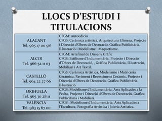 LLOCS D’ESTUDI I
TITULACIONS
ALACANT
Tel. 965 17 00 98
CFGM: Autoedició
CFGS: Ceràmica artística, Arquitectura Efímera, Projecte
i Direcció d’Obres de Decoració, Gràfica Publicitària,
Il·lustració i Modelisme i Maquetisme.
ALCOI
Tel. 966 52 11 03
CFGM: Artefinal de Disseny Gràfic
CFGS: Estilisme d’Indumentària, Projecte i Direcció
d’Obres de Decoració, , Gràfica Publicitària, Il·lustració,
Mobiliari i Art Tèxtil.
CASTELLÓ
Tel. 964 22 27 66
CFGS: Ceràmica Artística, Modelisme i Matriceria
Ceràmica, Paviment i Revestiment Ceràmic, Projecte i
Direcció d’Obres de Decoració, Gràfica Publicitària,
Il·lustració.
ORIHUELA
Tel. 965 30 28 11
CFGS: Modelisme d’Indumentària, Arts Aplicades a la
Pedra, Projecte i Direcció d’Obres de Decoració, Gràfica
Publicitària i Mobiliari.
VALÈNCIA
Tel. 963 15 67 00
CFGS : Modelisme d’Indumentària, Arts Aplicades a
l’Escultura, Fotografia Artística i Joieria Artística.
 