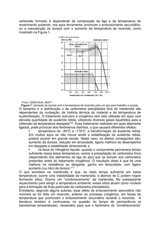 carboneto formado é dependente da composição da liga e da temperatura de
revenimento podendo, nos aços ferramenta, promover o endurecimento secundário,
ou a manutenção da dureza com o aumento da temperatura de revenido, como
mostrado na Figura 1.
Fonte: UDDEHOLM, 2005(9)
.
Figura 1. Variação da dureza com a temperatura de revenido para um aço para trabalho a quente.
O tamanho e a distribuição o de carbonetos precipitados fora da martensita são
dependentes da nucleação, da história térmica do material e da temperatura de
austenitização. O tratamento sub-zero e criogênico tem sido utilizado em aços com
elevada quantidade de austenita retida, utilizando diversos gases liquefeitos para a
obtenção da temperatura desejada(10). Esse tratamento realizado em aços altamente
ligados, pode provocar dois fenômenos distintos, o que causará diferentes efeitos:
 temperatura de –80oC a -110oC: a transformação da austenita retida.
Em muitos aços se não houve ainda a estabilização da austenita retida,
poderá ocorrer em grande escala. Neste caso, os efeitos conseguidos são:
aumento da dureza, redução em tenacidade, ligeira melhora do desempenho
em desgaste e estabilidade dimensional; e
 na faixa do nitrogênio líquido: quando o componente permanece tempo
suficiente nessa baixa temperatura, ocorre a precipitação de carbonetos finos
(dependendo dos elementos de liga do aço) que se somam aos carbonetos
presentes antes do tratamento criogênico. O resultado disso é que há uma
melhora na resistência ao desgaste, ganho em tenacidade, com ligeiro
aumento (ou não) da dureza.(11)
O que acontece na martensita é que, se dado tempo suficiente em baixa
temperatura, ocorre uma instabilidade da martensita, e átomos de C podem migrar
formando sítios. Ocorre um “condicionamento” da martensita. No subseqüente
aquecimento para atingir a temperatura ambiente, esses sítios atuam como núcleos
para a formação de finas partículas de carbonetos precipitados.
Entretanto, segundo alguns autores, esse efeito de endurecimento secundário não
ocorrerá se for feito um revenido, anterior ao processo criogênico, em faixas de
temperatura que promovam o endurecimento secundário durante o revenido. A
literatura também é controversa na questão do tempo de permanência (a
baixíssimas temperaturas), necessário para que o fenômeno do “envelhecimento”
 