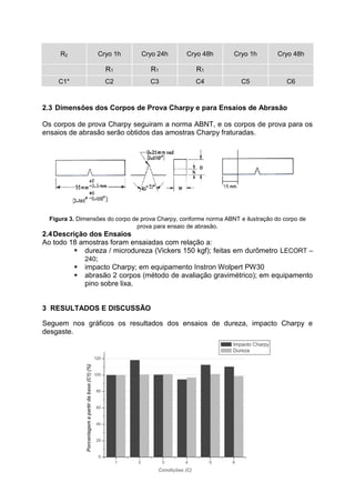 2.3 Dimensões dos Corpos de Prova Charpy e para Ensaios de Abrasão
Os corpos de prova Charpy seguiram a norma ABNT, e os corpos de prova para os
ensaios de abrasão serão obtidos das amostras Charpy fraturadas.
Figura 3. Dimensões do corpo de prova Charpy, conforme norma ABNT e ilustração do corpo de
prova para ensaio de abrasão.
2.4Descrição dos Ensaios
Ao todo 18 amostras foram ensaiadas com relação a:
 dureza / microdureza (Vickers 150 kgf); feitas em durômetro LECORT –
240;
 impacto Charpy; em equipamento Instron Wolpert PW30
 abrasão 2 corpos (método de avaliação gravimétrico); em equipamento
pino sobre lixa.
3 RESULTADOS E DISCUSSÃO
Seguem nos gráficos os resultados dos ensaios de dureza, impacto Charpy e
desgaste.
R2 Cryo 1h Cryo 24h Cryo 48h Cryo 1h Cryo 48h
R1 R1 R1
C1* C2 C3 C4 C5 C6
 