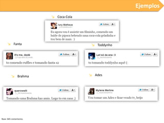 Ejemplos
↘ Coca-Cola

↘ Fanta

↘ Brahma

Base: 665 comentarios.

↘ Toddynho

↘ Ades

 