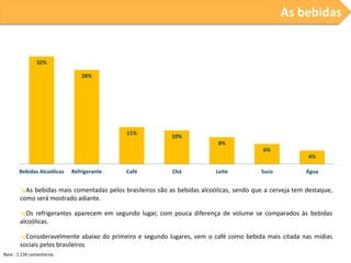 As bebidas

32%
28%

11%

10%
8%
6%
4%

Bebidas Alcoólicas

Refrigerante

Café

Chá

Leite

Suco

Água

↘As bebidas mais comentadas pelos brasileiros são as bebidas alcoólicas, sendo que a cerveja tem destaque,
como será mostrado adiante.
↘Os refrigerantes aparecem em segundo lugar, com pouca diferença de volume se comparados às bebidas
alcoólicas.
↘Consideravelmente abaixo do primeiro e segundo lugares, vem o café como bebida mais citada nas mídias
sociais pelos brasileiros
Base : 1.134 comentarios.

 