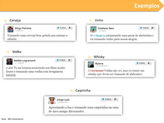 Exemplos
↘ Cerveja

↘ Vinho

↘ Vodka

↘ Whisky

↘ Caipirinha

Base: 360 comentarios.

 