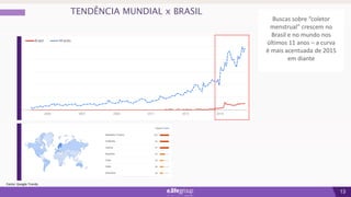 13
TENDÊNCIA MUNDIAL x BRASIL
Buscas sobre “coletor
menstrual” crescem no
Brasil e no mundo nos
últimos 11 anos – a curva
é mais acentuada de 2015
em diante
Fonte: Google Trends
 