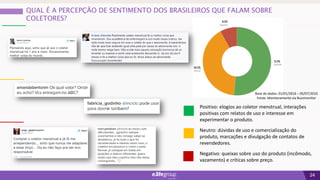 24
QUAL É A PERCEPÇÃO DE SENTIMENTO DOS BRASILEIROS QUE FALAM SOBRE
COLETORES?
Base de dados: 01/01/2016 – 05/07/2016
Fonte: Monitoramento via Buzzmonitor
Positivo: elogios ao coletor menstrual, interações
positivas com relatos de uso e interesse em
experimentar o produto.
Neutro: dúvidas de uso e comercialização do
produto, marcações e divulgação de contatos de
revendedores.
Negativo: queixas sobre uso do produto (incômodo,
vazamento) e críticas sobre preço.
 