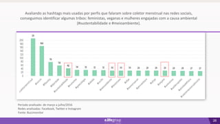 26
Avaliando as hashtags mais usadas por perfis que falaram sobre coletor menstrual nas redes sociais,
conseguimos identificar algumas tribos: feministas, veganas e mulheres engajadas com a causa ambiental
(#sustentabilidade e #meioambiente).
Período analisado: de março a julho/2016
Redes analisadas: Facebook, Twitter e Instagram
Fonte: Buzzmonitor
 