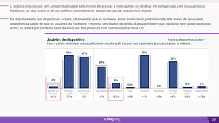 29
O público selecionado tem uma probabilidade 68% menor de acessar a rede apenas no desktop em comparação com os usuários do
Facebook, ou seja, trata-se de um público extremamente adepto ao uso de plataformas mobile.
No detalhamento dos dispositivos usados, observamos que as mulheres deste público tem probabilidade 26% maior de possuírem
aparelhos da Apple do que os usuários do Facebook – mesmo sem dados de renda, é possível inferir que o público tem poder aquisitivo
acima da média por conta do valor de mercado dos produtos com sistema operacional iOS.
 