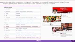 30
As mulheres do público selecionado curtem páginas de influenciadores dos mercados de beleza (o cabeleireiro Rodrigo Cintra e a
blogueira de makeup Bruna Malheiros) e alimentação saudável (a escritora e empresária Lucilia Diniz)
 