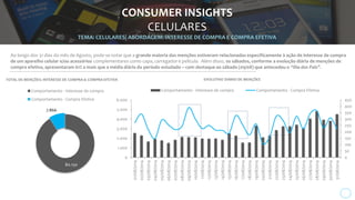 ou convidando, por exemplo, os artistas que grafitaram os
muros da Avenida 23 de Maio, em SP, para criar cases
exclusivos para celulares?
Imagine...
 