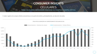 #DICA 6: POR UNANIMIDADE, A
PRINCIPAL RECLAMAÇÃO DAS PESSOAS
É SOBRE O TEMPO DE DURAÇÃO DA
BATERIA DO APARELHO CELULAR
(INDEPENDENTE DO MODELO E/OU MARCA)
 