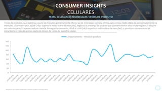Trabalhar campanhas que
explorem essa deficiência que
abrange boa parte dos
aparelhos disponíveis no
mercado
Ex. Motorola Moto Maxx:
https://www.youtube.com/watch?v=NzXPmRY3Bd
w
Construir estratégias de
conteúdo sobre este
tema
Pense na construçãoeditorialque ajude
as pessoas a melhorarem a
performance dos aparelhos que elas
possuem
Trabalhar adwords com jogo
de palavras bateria + modelo
Assim você pode obter acessos por usuários
que procuraram por aparelhos com releases
sobre o tempode duraçãoda bateria
 