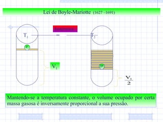 V 1 P 1 2P 1 Lei de Boyle-Mariotte  (1627 –1691)  Mantendo-se a temperatura constante, o volume ocupado por certa massa gasosa é inversamente proporcional a sua pressão. T 1  =   T 2 Isotérmica 