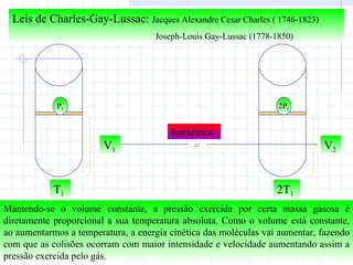 P 1 2P 1 V 1 V 2 T 1 2T 1 Mantendo-se o volume constante, a pressão exercida por certa massa gasosa é diretamente proporcional a sua temperatura absoluta. Como o volume está constante, ao aumentarmos a temperatura, a energia cinética das moléculas vai aumentar, fazendo com que as colisões ocorram com maior intensidade e velocidade aumentando assim a pressão exercida pelo gás. Leis de Charles-Gay-Lussac:  Jacques Alexandre Cesar Charles ( 1746-1823) Joseph-Louis Gay-Lussac (1778-1850) Isométrica = 