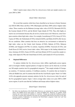 23
Table 3 reports mean values of the Tax Attractiveness Index per sample country over
years 2005 to 2009.
[Insert Table 3 about here]
We reveal that countries which have been classified as tax havens in former literature
(see OECD 2000; Hines and Rice 1994; Dharmapala and Hines 2009) achieve highest index
values. These countries are the Bahamas (average index value of 0.8125), Bermuda (0.8125),
the Cayman Islands (0.7813), and the British Virgin Islands (0.7739). They offer highly at-
tractive tax environments because they do not levy income taxes at all. Moreover, some Euro-
pean countries obtain high index values. For example, Luxembourg (0.7219), Jersey (0.7181),
Cyprus (0.7086), the Netherlands (0.7076), Ireland (0.6694), and Malta (0.6639) offer favora-
ble tax conditions. Other countries that have an attractive tax environment as indicated by
high index values are the United Arab Emirates (0.7682), Bahrain (0.7554), Malaysia
(0.6886), and Singapore (0.6798). In contrast, Argentina (0.0890), Venezuela (0.1301), and
South Korea (0.1505) receive lowest index values. With respect to the leading industrial na-
tions, Germany (0.5245), France (0.5329), and Great Britain (0.5913) exceed the sample av-
erage, while Japan (0.2748), the United States (0.2432), and Canada (0.3147) are far below.
5 Regional Differences
To analyze whether the Tax Attractiveness Index differs significantly across regions
and to investigate whether regional patterns of single tax factors can be observed, we divide
our 100 sample countries into five geographical categories.19
Our sample includes 41 Europe-
an countries, 19 American countries, 6 Caribbean countries, 18 countries that are located in
Africa & Middle East, and 16 countries that fall into the Asia-Pacific region. Panel A of Table
A.III in the appendix presents summary statistics for the Tax Attractiveness Index for each of
the five geographical regions. Figure 1 shows average index values over years 2005 to 2009
across regions. It can be seen that the Caribbean and Europe achieve highest values.
[Insert Figure 1 about here]
19
We follow the classification of the World Bank. However, we summarize the categories ‘Sub-Saharan
Africa’ and ‘Middle East & Nord Africa’ to ‘Africa & Middle East’. Moreover, we combine ‘North
America’ and ‘Latin America & Caribbean’ to ‘Americas’. Though, we exclude the Caribbean countries
to be able to examine them separately since their tax environments differ heavily from those of the other
American countries. Furthermore, we summarize the World Bank’s categories ‘South Asia’ and ‘East
Asia & Pacific’ to ‘Asia-Pacific’.
 