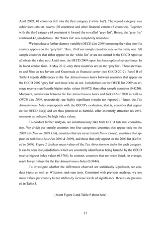 27
April 2009, 40 countries fell into the first category (‘white list’). The second category was
subdivided into tax havens (30 countries) and other financial centers (8 countries). Together
with the third category (4 countries) it formed the so-called ‘grey list’. Hence, the ‘grey list’
contained 42 jurisdictions. The ‘black list’ was completely abolished.
We introduce a further dummy variable (OECD List 2009) assuming the value one if a
country appears on the ‘grey list’. Thus, 19 of our sample countries receive the value one. All
sample countries that either appear on the ‘white list’ or are not named in the OECD report at
all obtain the value zero. Until now, the OECD 2009 report has been updated several times. In
its latest version from 18 May 2012, only three countries are on the ‘grey list’. These are Nau-
ru and Niue as tax havens and Guatemala as financial center (see OECD 2012). Panel B of
Table 4 reports differences in the Tax Attractiveness Index between countries that appear on
the OECD 2009 ‘grey list’ and those who do not. Jurisdictions on the OECD list 2009 on av-
erage receive significantly higher index values (0.6072) than other sample countries (0.4250).
Moreover, correlations between the Tax Attractiveness Index and OECD List 2000 as well as
OECD List 2009, respectively, are highly significant (results not reported). Hence, the Tax
Attractiveness Index corresponds with the OECD’s evaluation, that is, countries that appear
on the OECD list(s) and are thus perceived as harmful, offer extremely attractive tax envi-
ronments as indicated by high index values.
To conduct further analysis, we simultaneously take both OECD lists into considera-
tion. We divide our sample countries into four categories: countries that appear only on the
2009 list (New on 2009 List), countries that are never listed (Never Listed), countries that ap-
pear on both lists (Listed in 2000 & 2009), and those that only appear on the 2000 list (Delist-
ed in 2009). Figure 2 displays mean values of the Tax Attractiveness Index for each category.
It can be seen that jurisdictions which are constantly identified as being harmful by the OECD
receive highest index values (0.6786). In contrast, countries that are never listed, on average,
reach lowest values for the Tax Attractiveness Index (0.3944).
To investigate whether the differences observed are statistically significant, we con-
duct t-tests as well as Wilcoxon rank-sum tests. Consistent with previous analyses, we use
mean values per country to not artificially increase levels of significance. Results are present-
ed in Table 5.
[Insert Figure 2 and Table 5 about here]
 