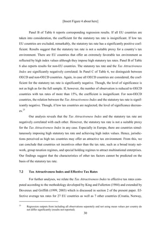 30
[Insert Figure 4 about here]
Panel B of Table 6 reports corresponding regression results. If all EU countries are
taken into consideration, the coefficient for the statutory tax rate is insignificant. If low tax
EU countries are excluded, remarkably, the statutory tax rate has a significantly positive coef-
ficient. Results suggest that the statutory tax rate is not a suitable proxy for a country’s tax
environment. There are EU countries that offer an extremely favorable tax environment as
reflected by high index values although they impose high statutory tax rates. Panel B of Table
6 also reports results for non-EU countries. The statutory tax rate and the Tax Attractiveness
Index are significantly negatively correlated. In Panel C of Table 6, we distinguish between
OECD and non-OECD countries. Again, in case all OECD countries are considered, the coef-
ficient for the statutory tax rate is significantly negative. Though, the level of significance is
not as high as for the full sample. If, however, the number of observation is reduced to OECD
countries with tax rates of more than 15%, the coefficient is insignificant. For non-OECD
countries, the relation between the Tax Attractiveness Index and the statutory tax rate is signif-
icantly negative. Though, if low tax countries are neglected, the level of significance decreas-
es.25
Our analysis reveals that the Tax Attractiveness Index and the statutory tax rate are
negatively correlated with each other. However, the statutory tax rate is not a suitable proxy
for the Tax Attractiveness Index in any case. Especially in Europe, there are countries simul-
taneously imposing high statutory tax rate and achieving high index values. Hence, jurisdic-
tions perceived as high tax countries may offer an attractive tax environment. From this, we
can conclude that countries set incentives other than the tax rate, such as a broad treaty net-
work, group taxation regimes, and special holding regimes to attract multinational enterprises.
Our findings suggest that the characteristics of other tax factors cannot be predicted on the
basis of the statutory tax rate.
7.2 Tax Attractiveness Index and Effective Tax Rates
For further analyses, we relate the Tax Attractiveness Index to effective tax rates com-
puted according to the methodology developed by King and Fullerton (1984) and extended by
Devereux and Griffith (1999, 2003) which is discussed in section 2 of the present paper. Ef-
fective average tax rates for 27 EU countries as well as 7 other countries (Croatia, Norway,
25
Regression outputs from including all observations separately and not using mean values per country do
not differ significantly (results not reported).
 