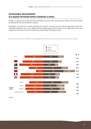 Accor  Earth Guest Research  Sustainable Hospitality: Ready to check in?



Sustainable development
is a major criterion w...