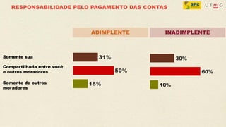 RESPONSABILIDADE PELO PAGAMENTO DAS CONTAS



                           ADIMPLENTE       INADIMPLENTE



Somente sua

Compartilhada entre você
e outros moradores

Somente de outros
moradores
 