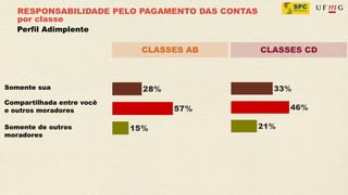 RESPONSABILIDADE PELO PAGAMENTO DAS CONTAS
   por classe
   Perfil Adimplente

                           CLASSES AB           CLASSES CD



Somente sua

Compartilhada entre você
e outros moradores

Somente de outros
moradores
 