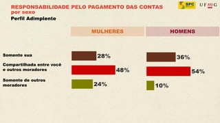 RESPONSABILIDADE PELO PAGAMENTO DAS CONTAS
   por sexo
   Perfil Adimplente

                           MULHERES             HOMENS



Somente sua

Compartilhada entre você
e outros moradores

Somente de outros
moradores
 