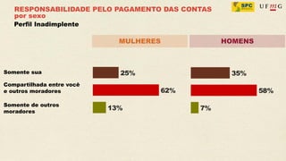 RESPONSABILIDADE PELO PAGAMENTO DAS CONTAS
   por sexo
   Perfil Inadimplente

                           MULHERES             HOMENS



Somente sua

Compartilhada entre você
e outros moradores

Somente de outros
moradores
 