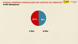POSSUI COMPRAS PARCELADAS NO CARTÃO DE CRÉDITO?
Perfil Adimplente
 