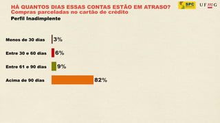 HÁ QUANTOS DIAS ESSAS CONTAS ESTÃO EM ATRASO?
  Compras parceladas no cartão de crédito
  Perfil Inadimplente



Menos de 30 dias


Entre 30 e 60 dias


Entre 61 e 90 dias


Acima de 90 dias
 