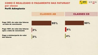 COMO É REALIZADO O PAGAMENTO DAS FATURAS?
   por classe
   Perfil Adimplente

                                 CLASSES AB    CLASSES CD


Paga 100% do valor das faturas
na data de vencimento


Paga 100% do valor das faturas
após a data de vencimento


Paga o mínimo/parte do valor
das faturas
 