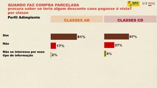 QUANDO FAZ COMPRA PARCELADA
   procura saber se teria algum desconto caso pagasse à vista?
   por classe
   Perfil Adimplente
                             CLASSES AB                CLASSES CD



Sim

Não

Não se interessa por esse
tipo de informação
 