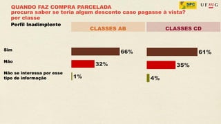QUANDO FAZ COMPRA PARCELADA
   procura saber se teria algum desconto caso pagasse à vista?
   por classe
   Perfil Inadimplente
                             CLASSES AB                CLASSES CD



Sim

Não

Não se interessa por esse
tipo de informação
 