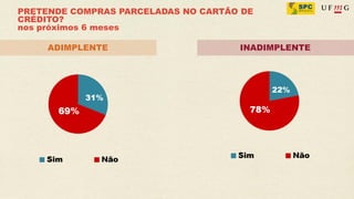 PRETENDE COMPRAS PARCELADAS NO CARTÃO DE
CRÉDITO?
nos próximos 6 meses

     ADIMPLENTE                      INADIMPLENTE
 