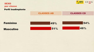 SEXO
por classe
Perfil Inadimplente
                      CLASSES AB   CLASSES CD



Feminino

Masculino
 