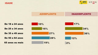 IDADE



                  ADIMPLENTE   INADIMPLENTE



De 18 a 24 anos

De 25 a 34 anos

De 35 a 49 anos

De 50 a 64 anos

65 anos ou mais
 